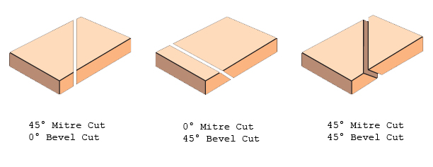 miter cut vs bevel cut
