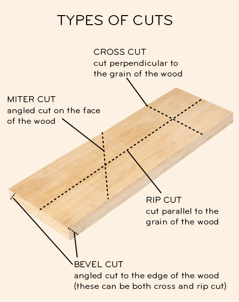 types of cut